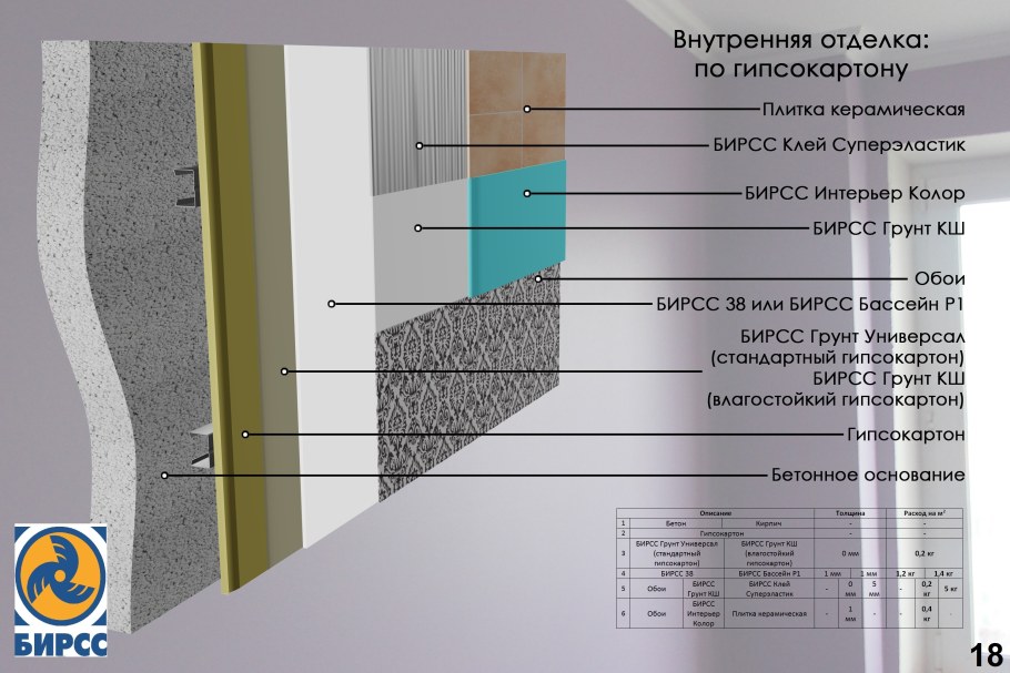 Отделка квартир