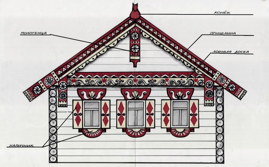 Русская изба причелина