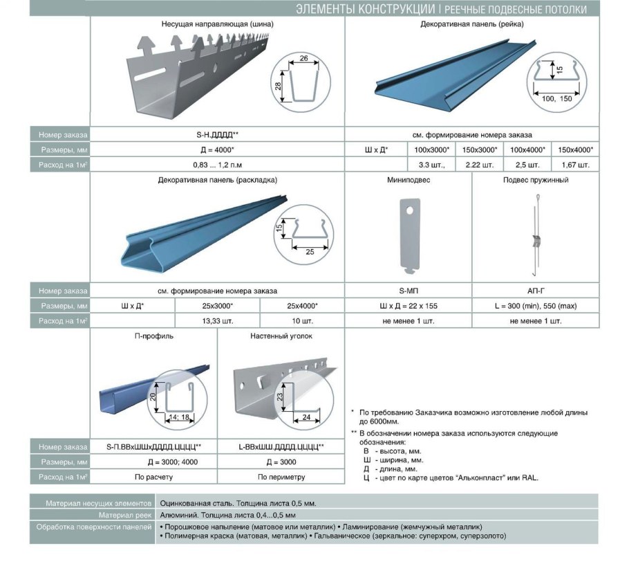Схема монтажа реечного подвесного потолка Cesal