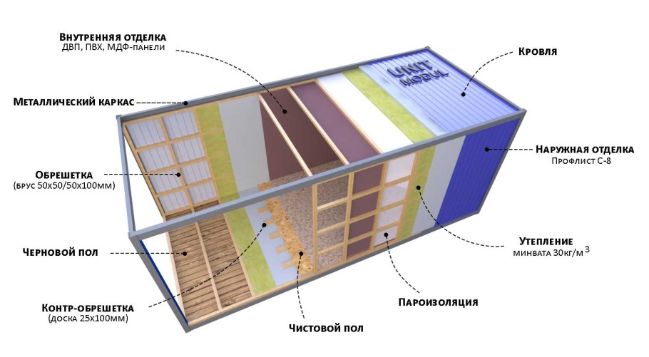 Каркасный сарай 3х3 чертеж