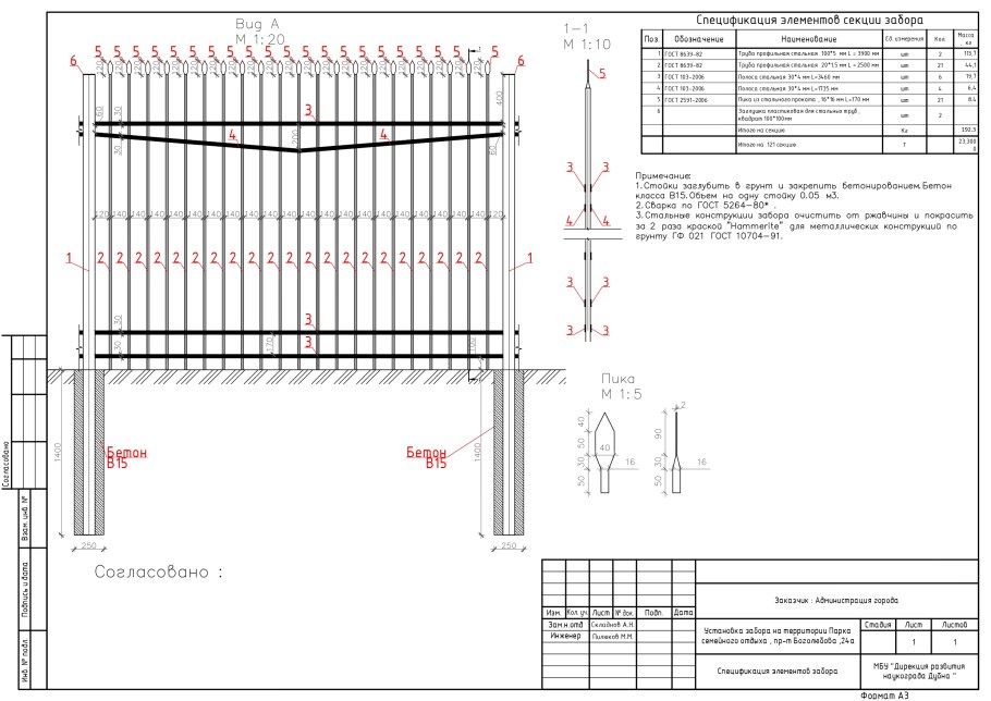 Сигнальное ограждение строительной площадки схема