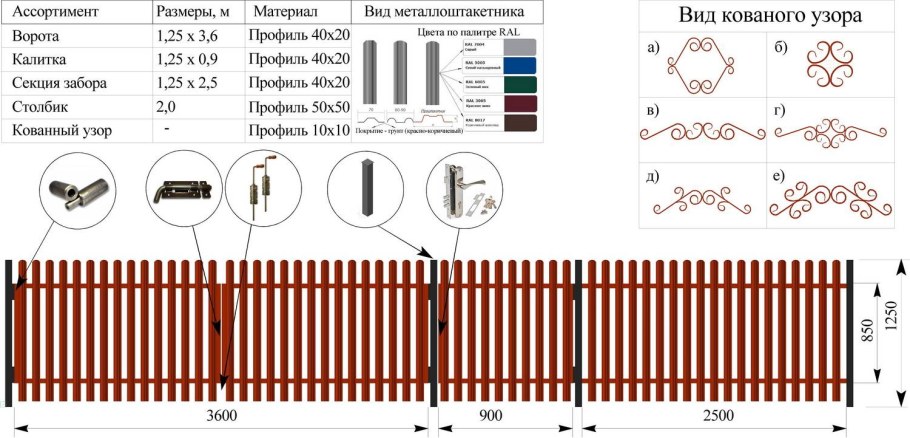 Ограждение Fensys 2d схема сборки