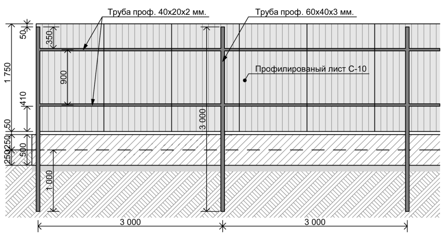 Схема монтажа сетки рабицы