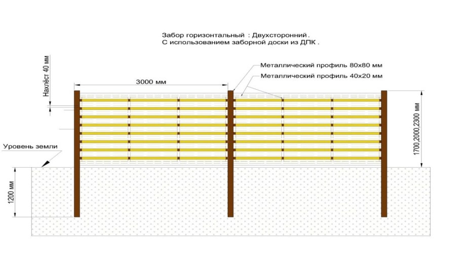 Схема демонтажа металлического ограждения
