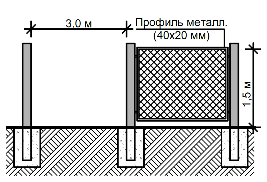 Схема ограждения из сетки рабицы