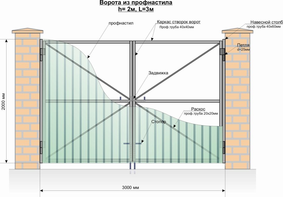 Схема пешеходного ограждения ОРУД