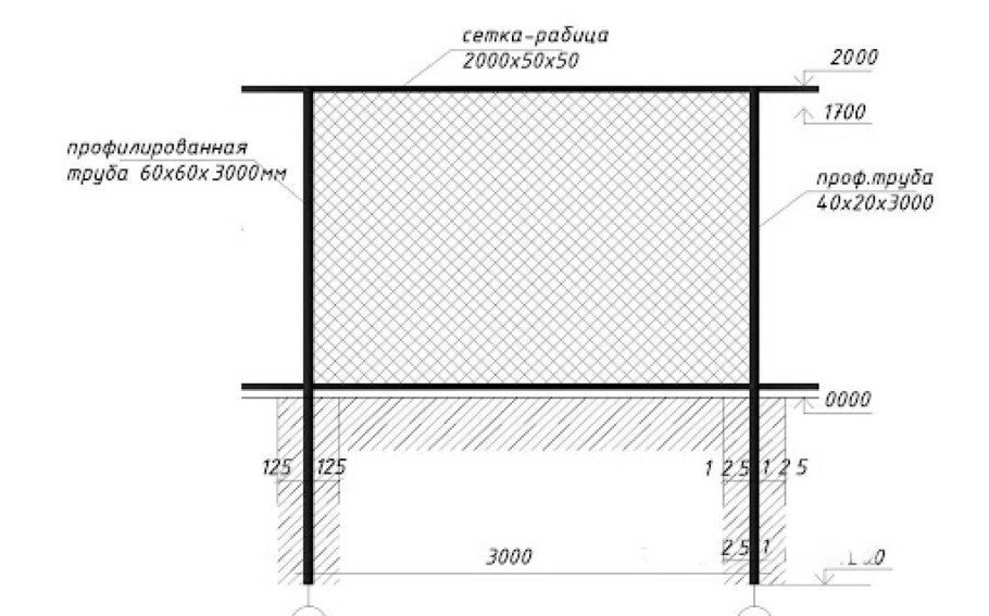 Кованый забор рисунок