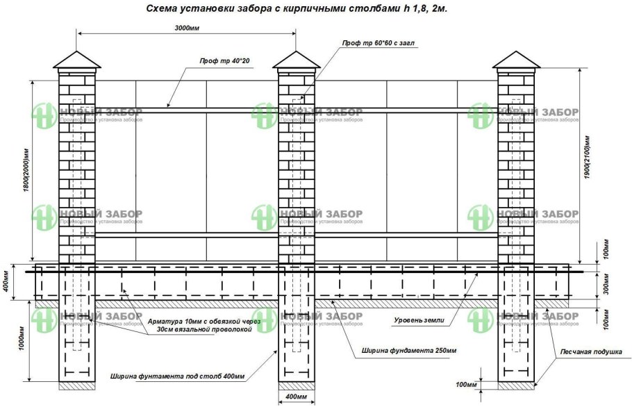 Чертеж забора с воротами и калиткой