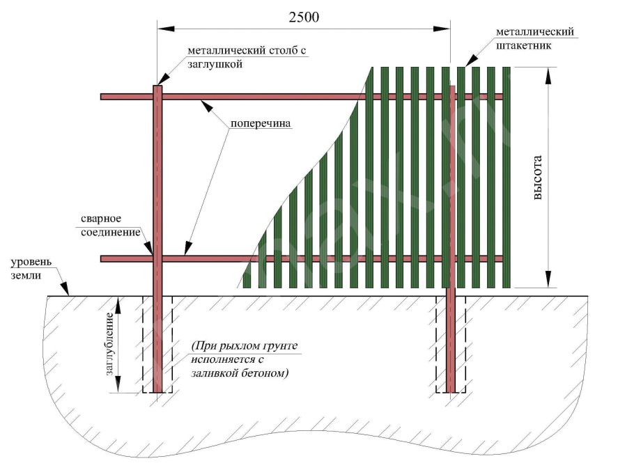 Забор из профлиста 2м схема монтажа