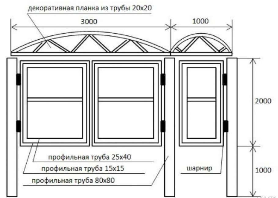 Профлист для забора в рамке чертеж