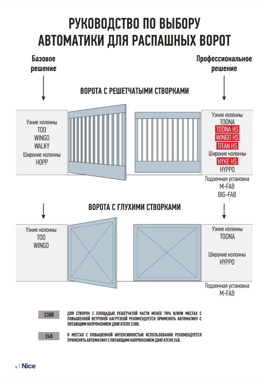 Чертеж рычага ворот гармошки