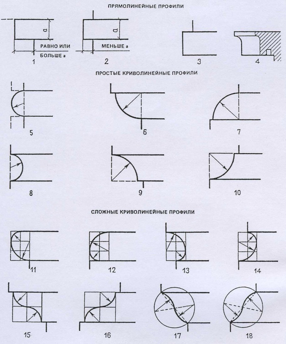 Архитектурный облом выкружка