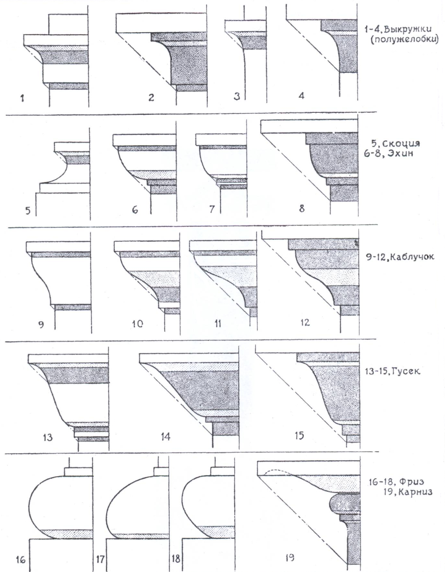 Колонна Коринфского ордера чертеж