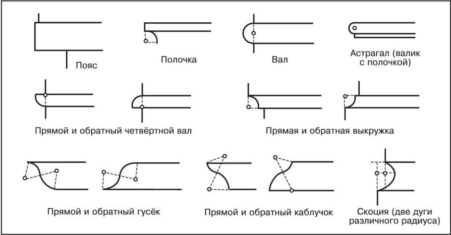Архитектурные обломы