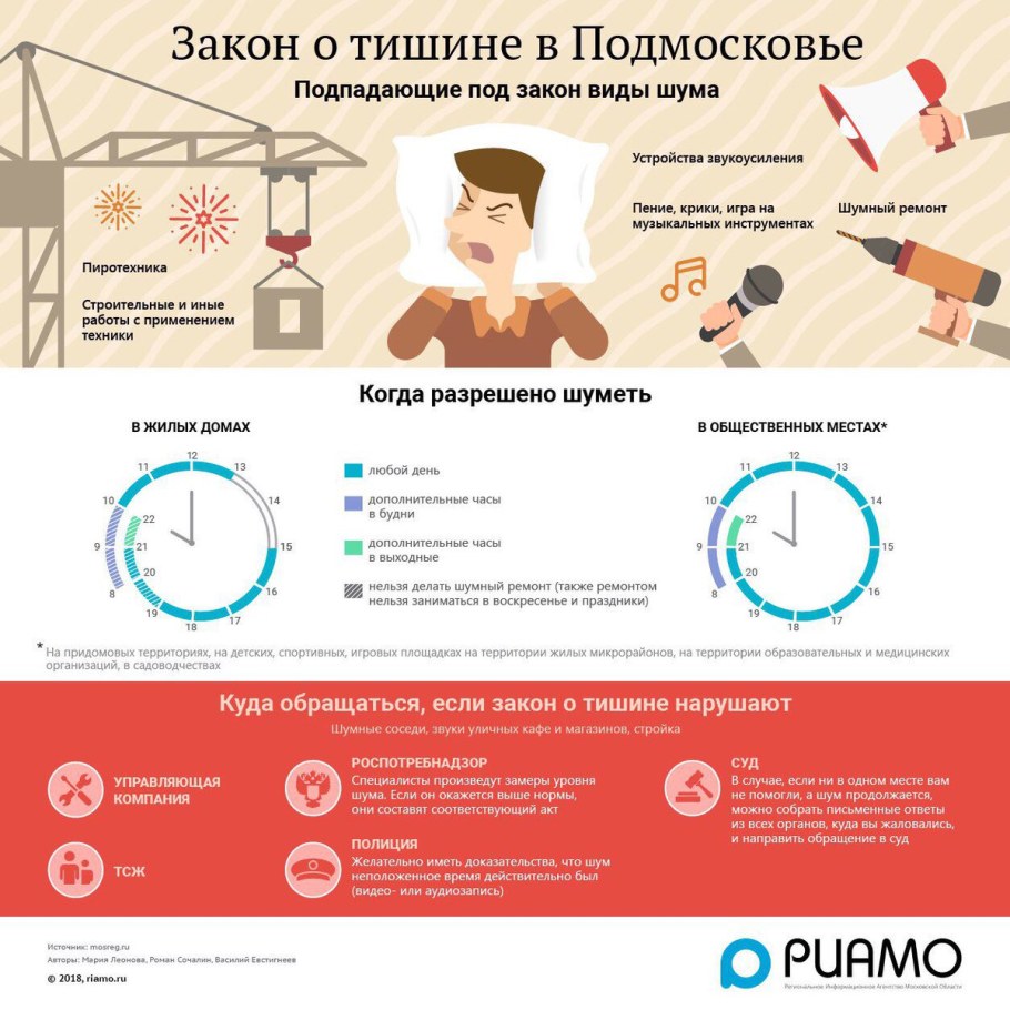 Закон о тишине в Московской области