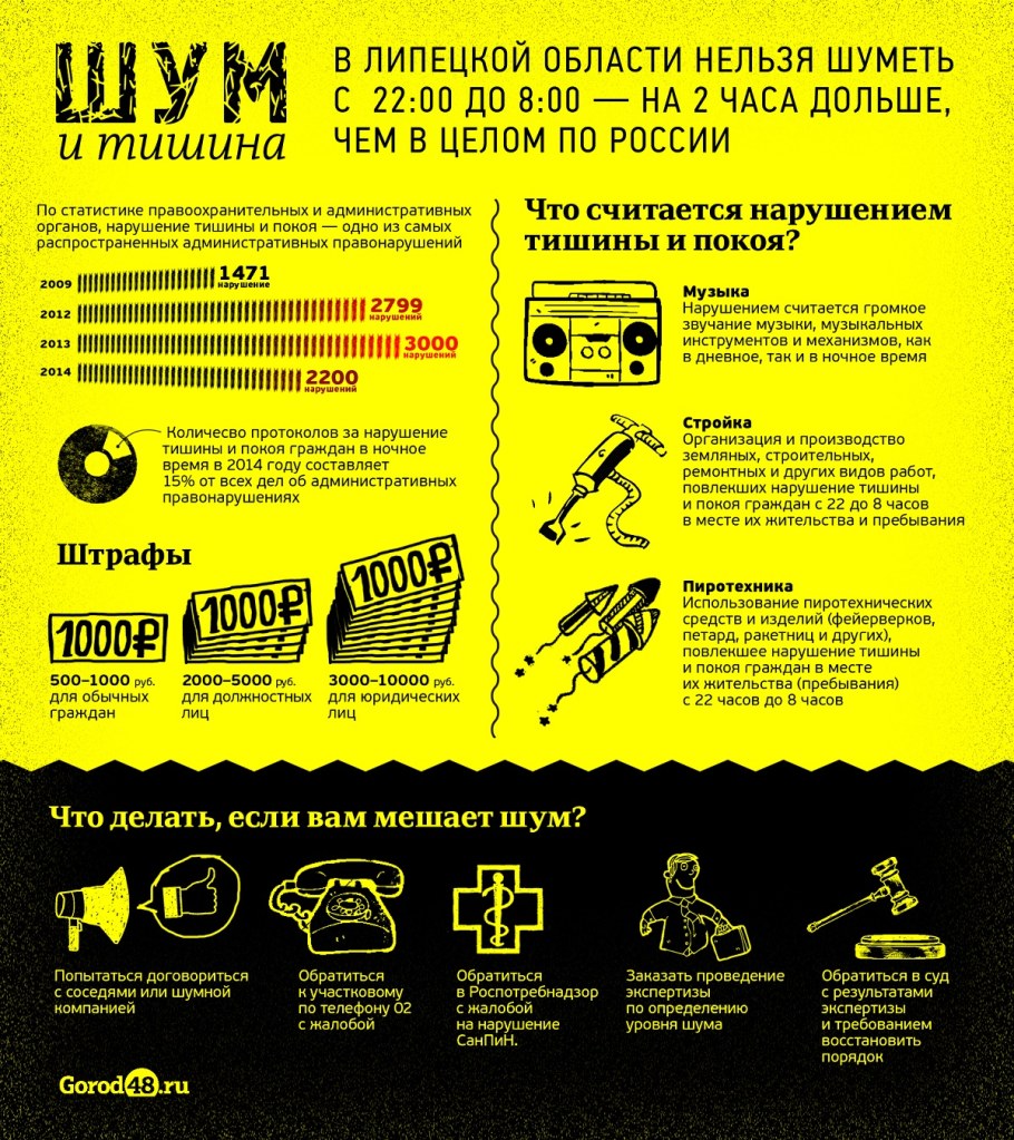 Нарушение тишины в многоквартирном доме