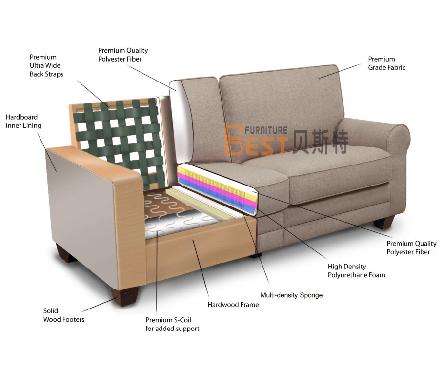 Строение мягкой мебели
