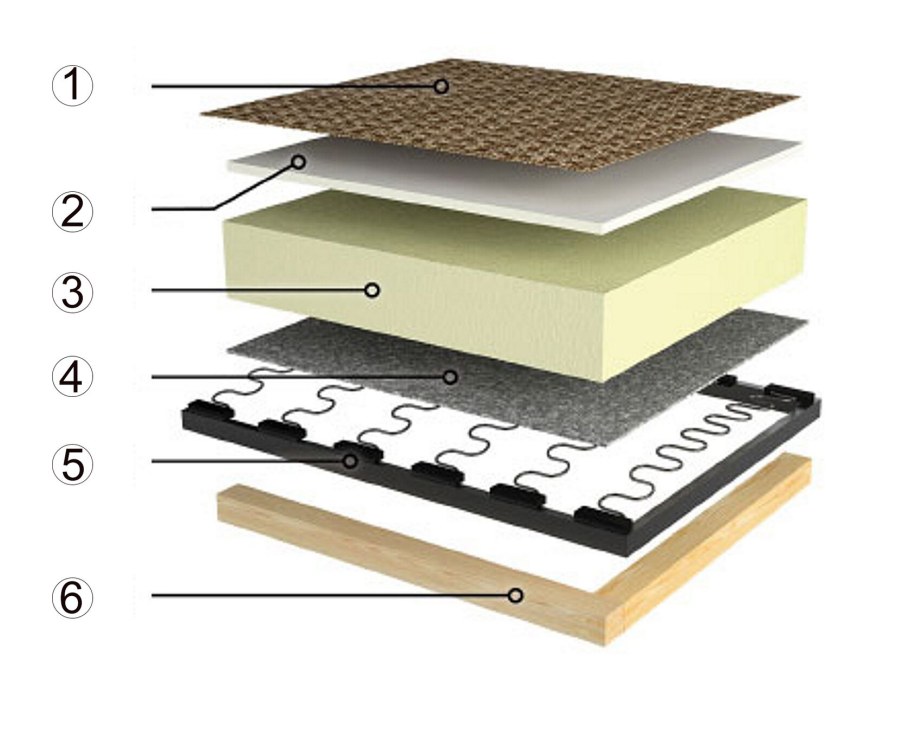 Наполнение дивана