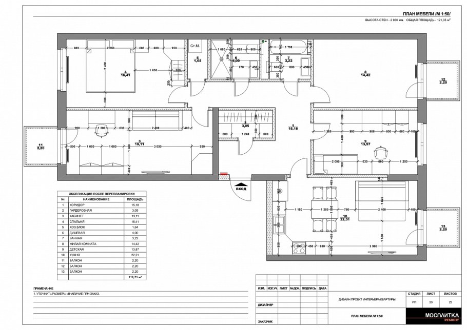 Сроки ремонта квартиры