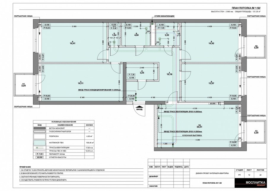 Смета материалов для черновой отделки