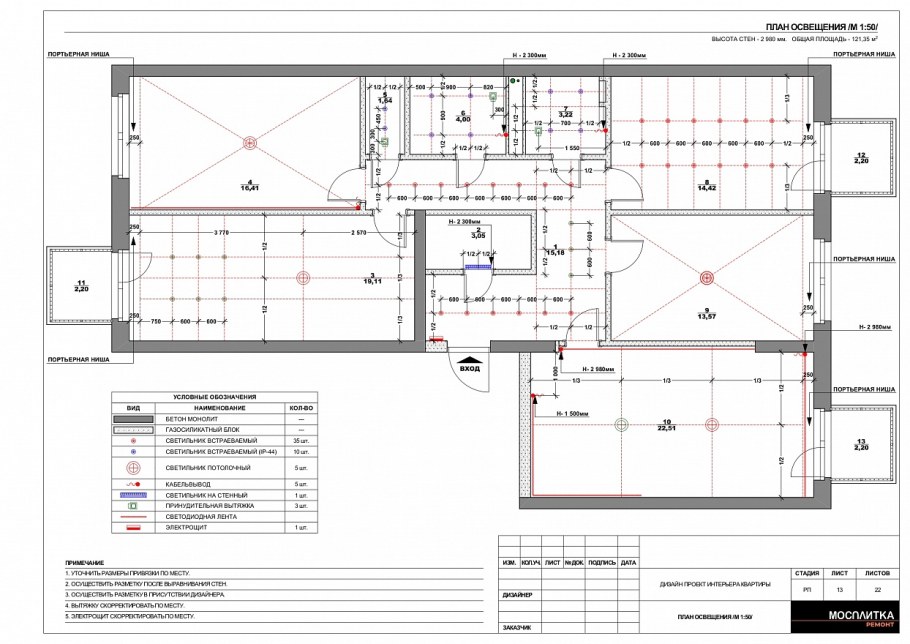 Смета материалов для ремонта 1 комнатной квартиры