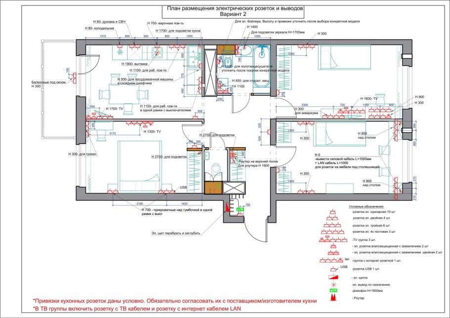 Смета на ремонтные работы в квартире