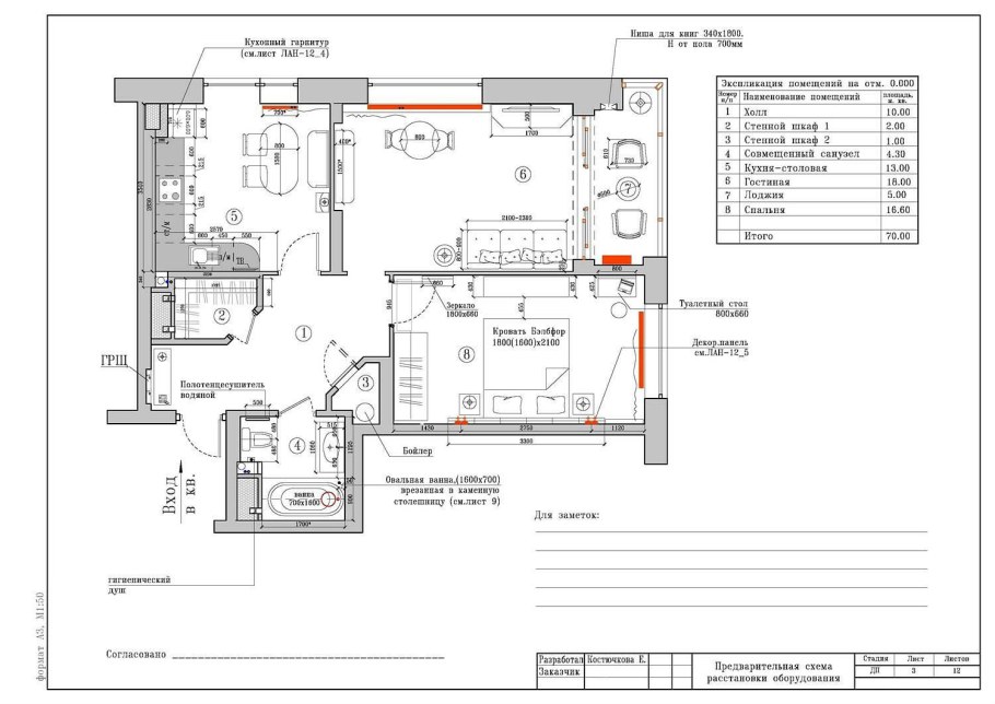 Последовательность работ при ремонте квартиры