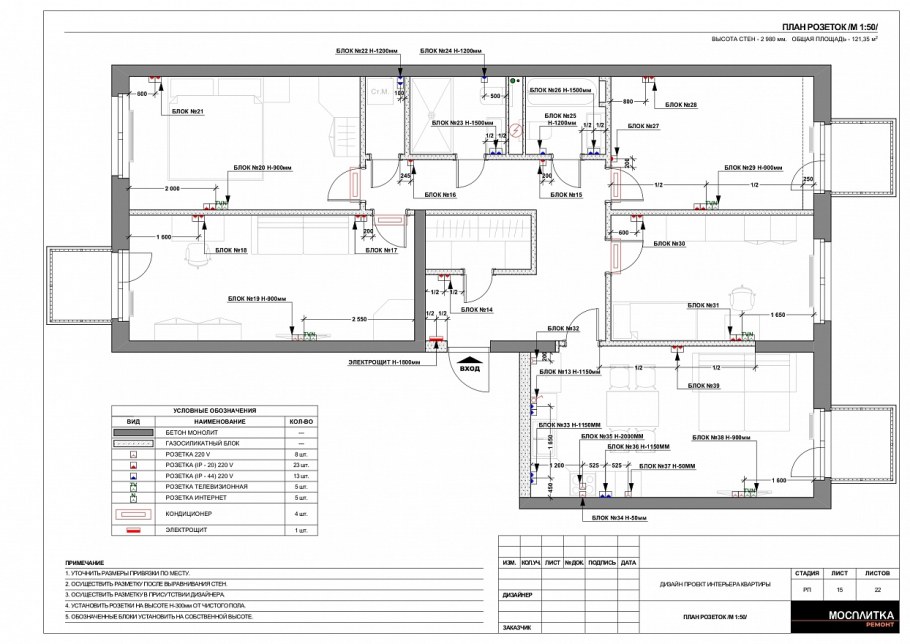 Последовательсть ремонта в кв