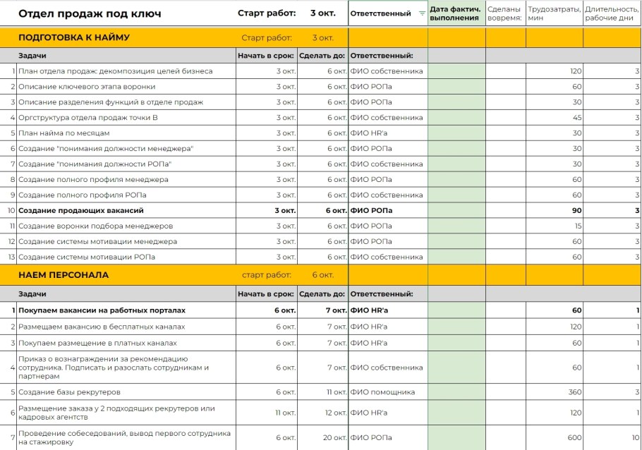 Смета на материалы для строительства