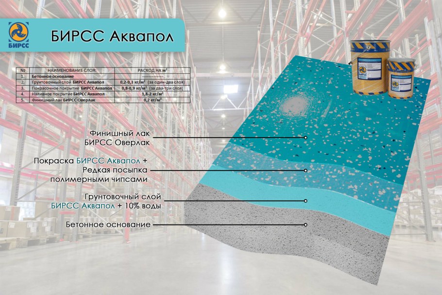 БИРСС Аквапол