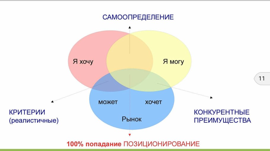 Прикольные диваны