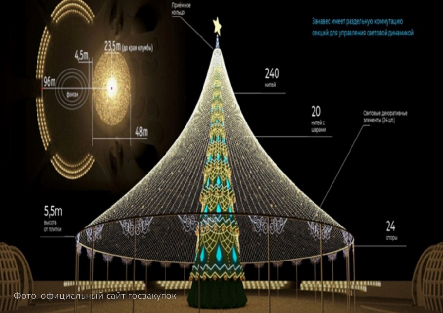 Елка в куполе