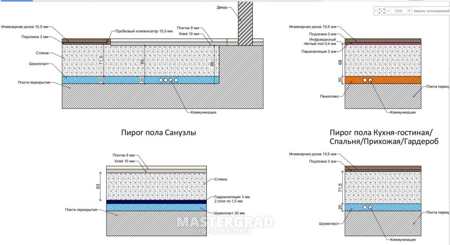 Наливной пол на деревянные перекрытия