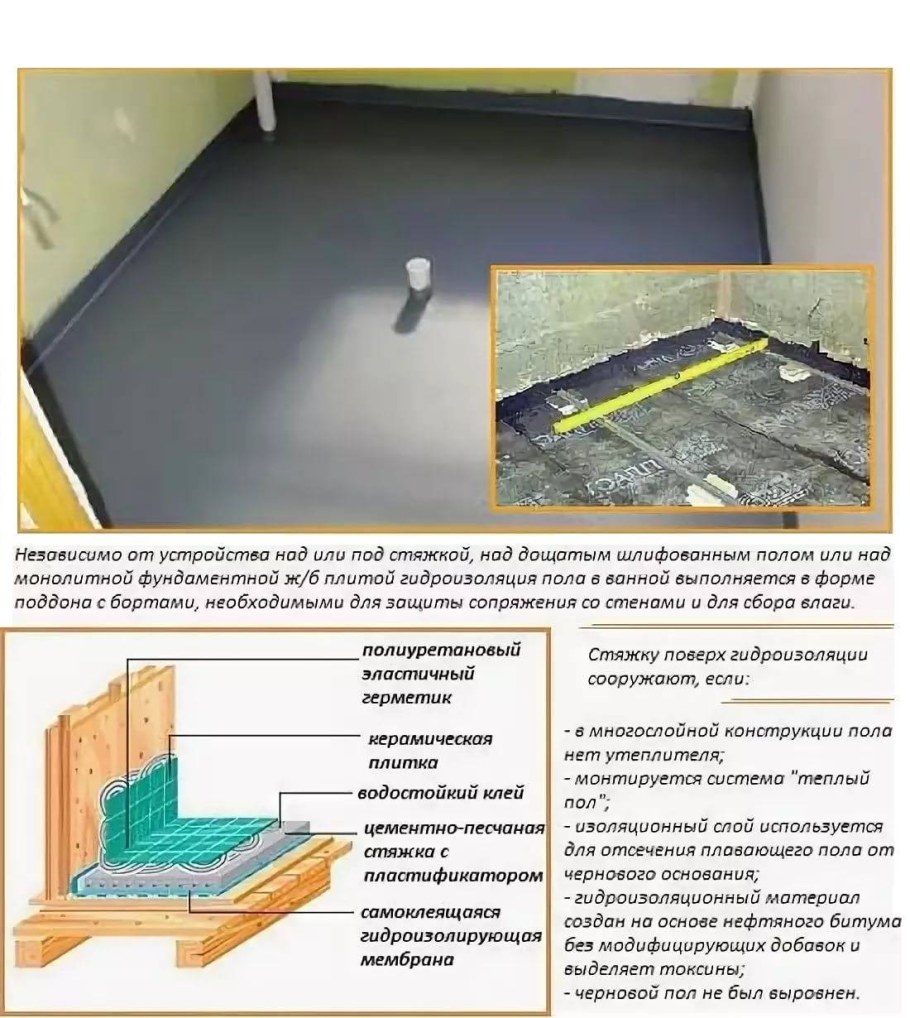 Кабель для теплого пола под плитку