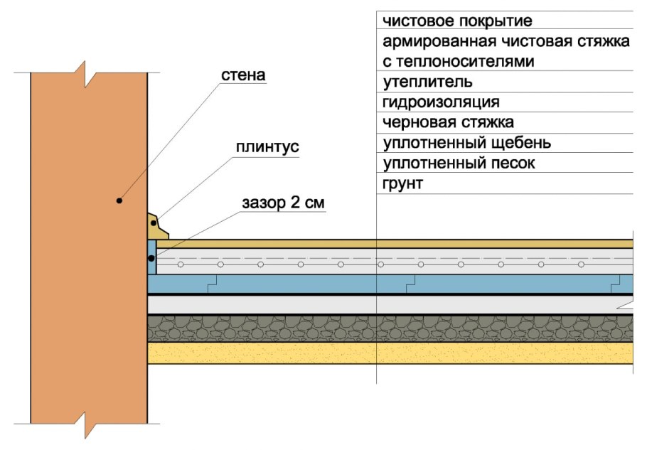 Керамзит плюс ЦПС стяжка пола