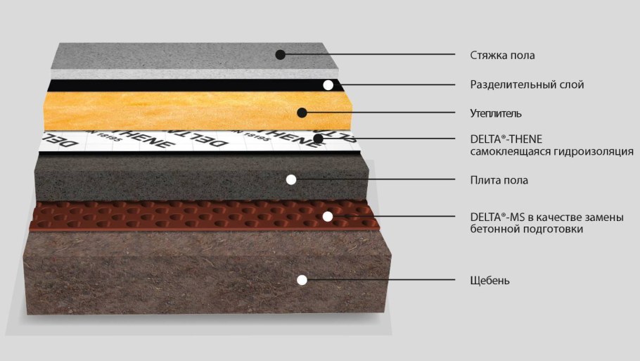 Марка цементно-песчаной стяжки для пола