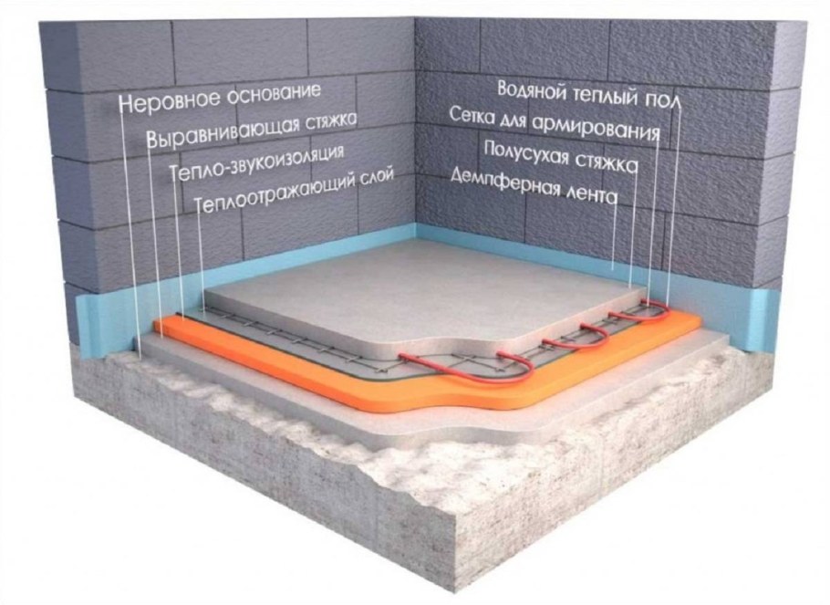 Сухая стяжка Кнауф суперпол