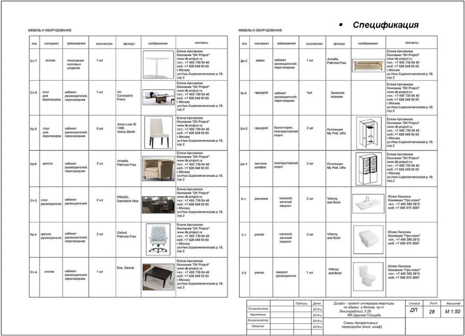 Спецификация мебели таблица