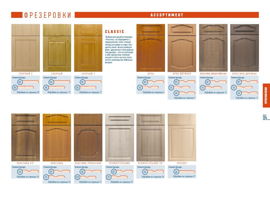 Облицовка дверей кухонного гарнитура