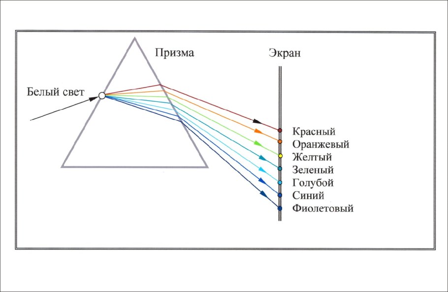 Зеркальное отражение на белом фоне
