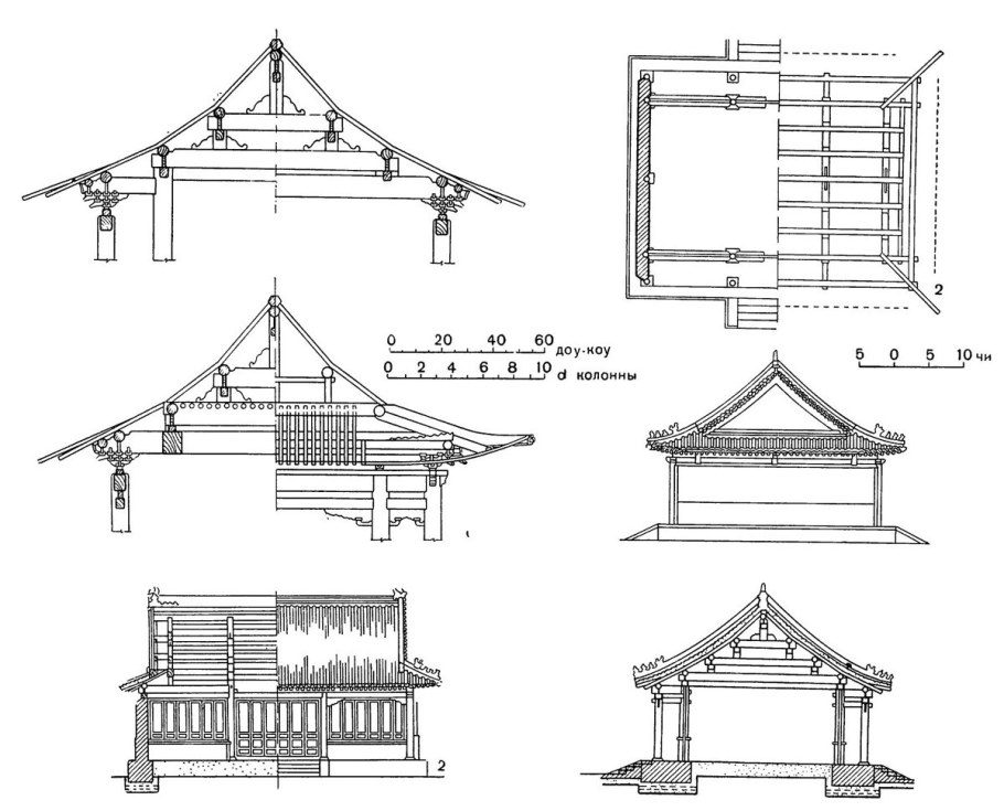Стропильная система китайской крыши