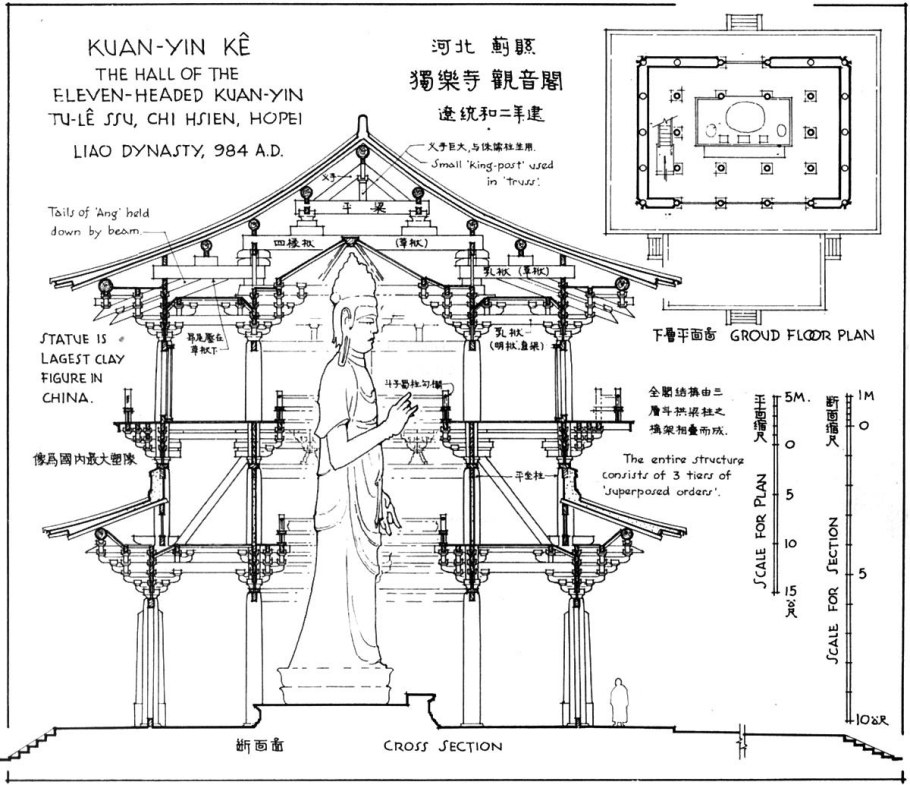 Средневековая архитектура Японии чертежи