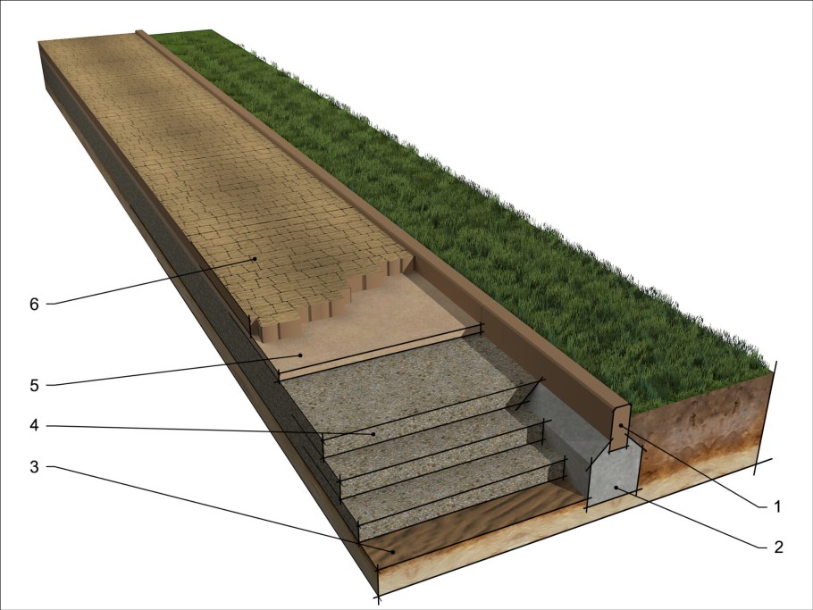 Конструкция садовых дорожек