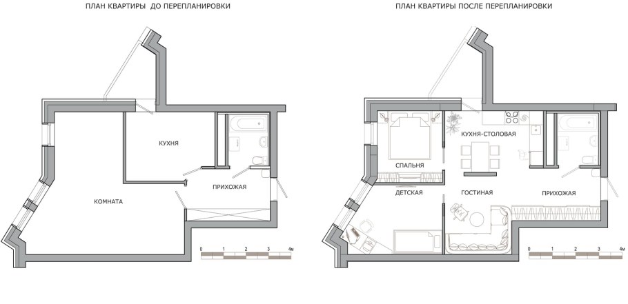 Линейная планировка квартиры