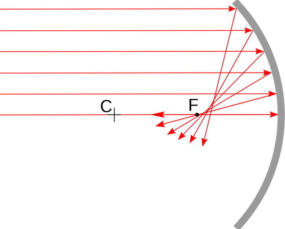 Угловой карниз для натяжного потолка