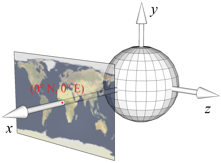 Сферическая система координат 3d
