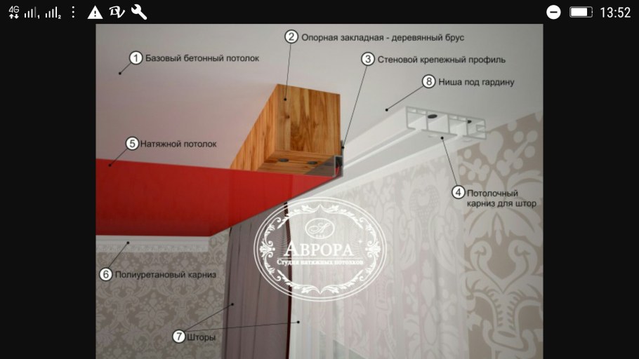 Ребристые купола оболочки