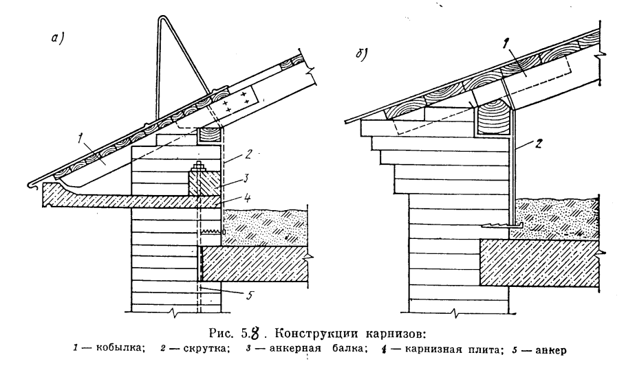 Архитектурные термины Барокко
