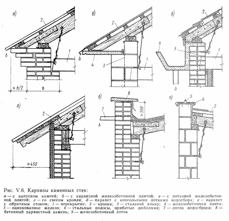 Конструкция карнизного свеса кровли