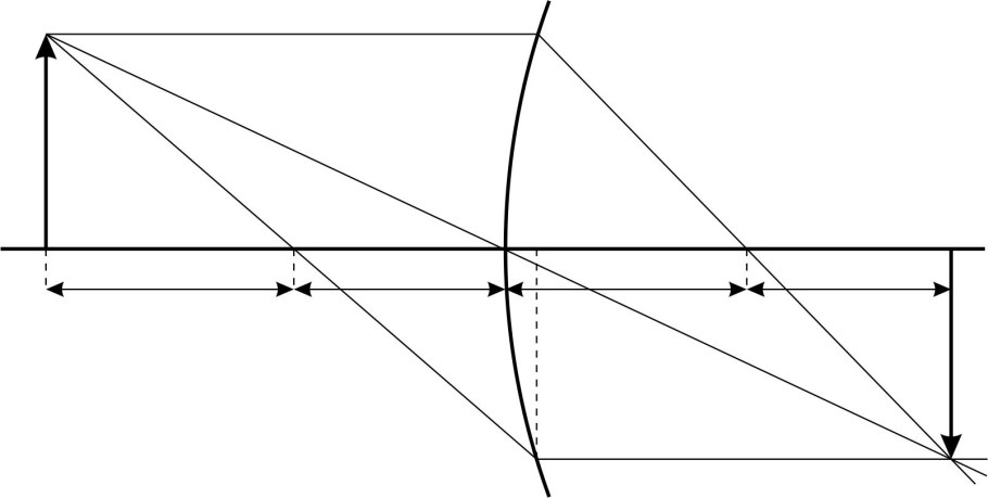Уравнение сферы вывод формулы